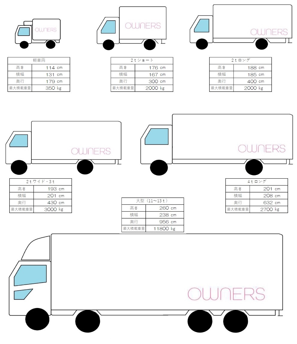 車両準備支援　はじめます！